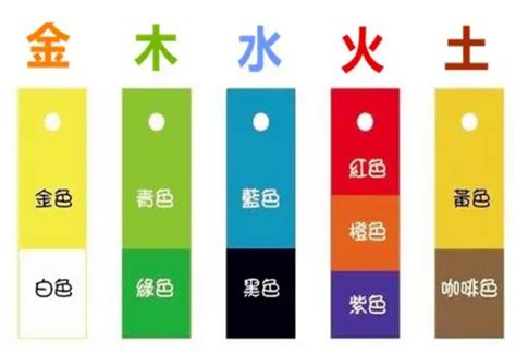 金 五行 顏色|金色魔法：五行開運秘訣